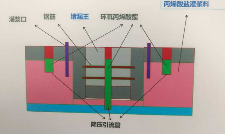 张家口下花园区防水堵漏工程设计