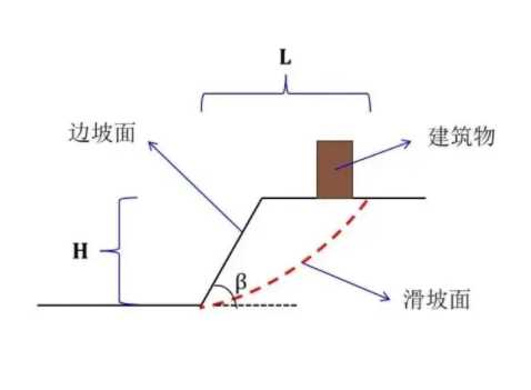 张家口下花园区边坡工程设计